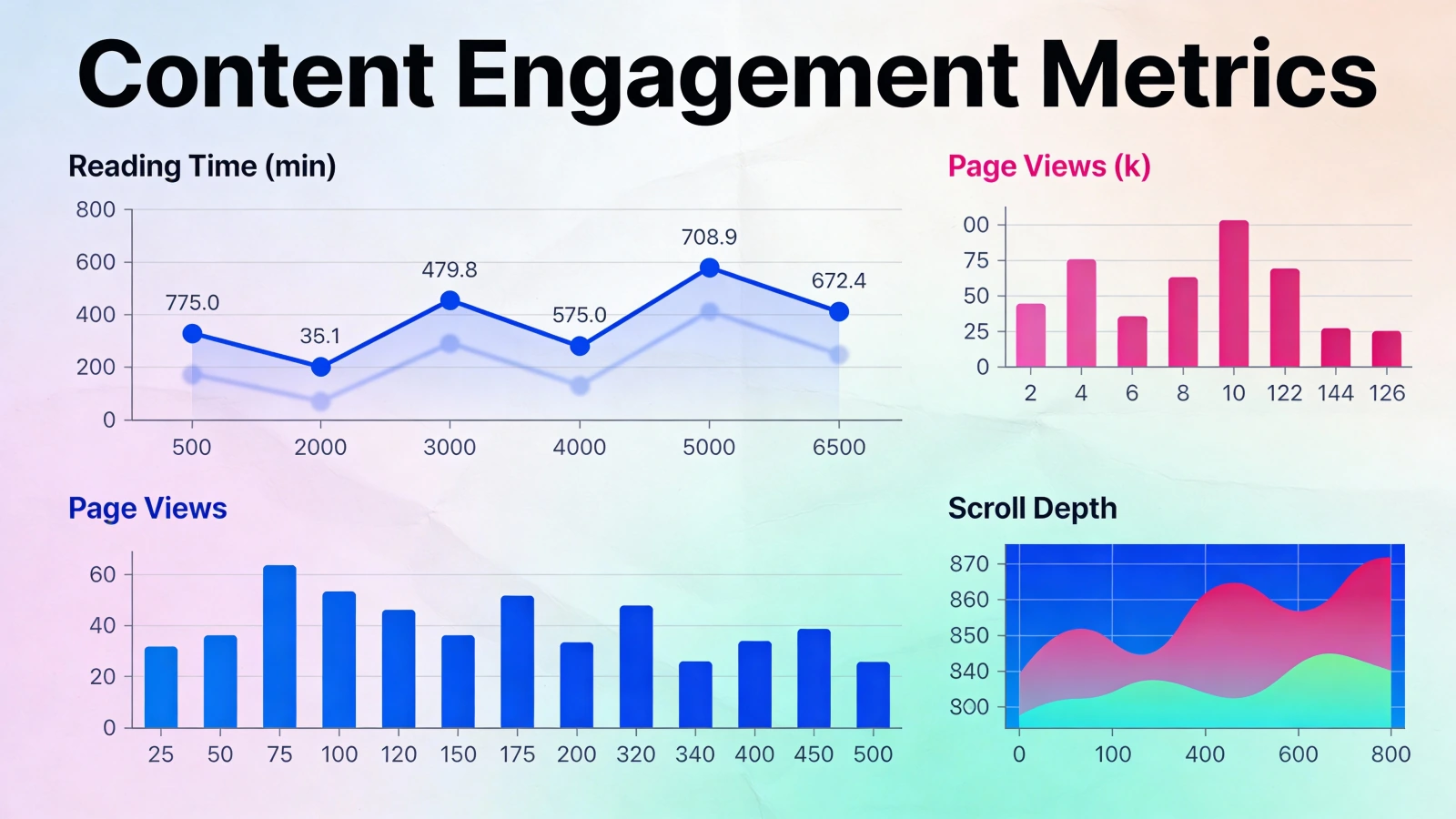 Document Analytics: The Complete Guide to Tracking Content Engagement